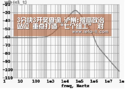 3分快3开奖查询_泸州:提高政治站位 重点打造“七个组工” 对标一流品质 勇争全省示范先进(图1) 3分快3走势分析