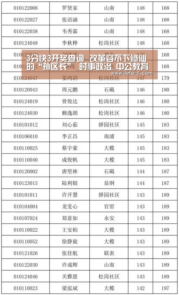 3分快3开奖查询-改革容不下修仙的“孙区长”_时事政治_中公教育网(图1) 3分快3