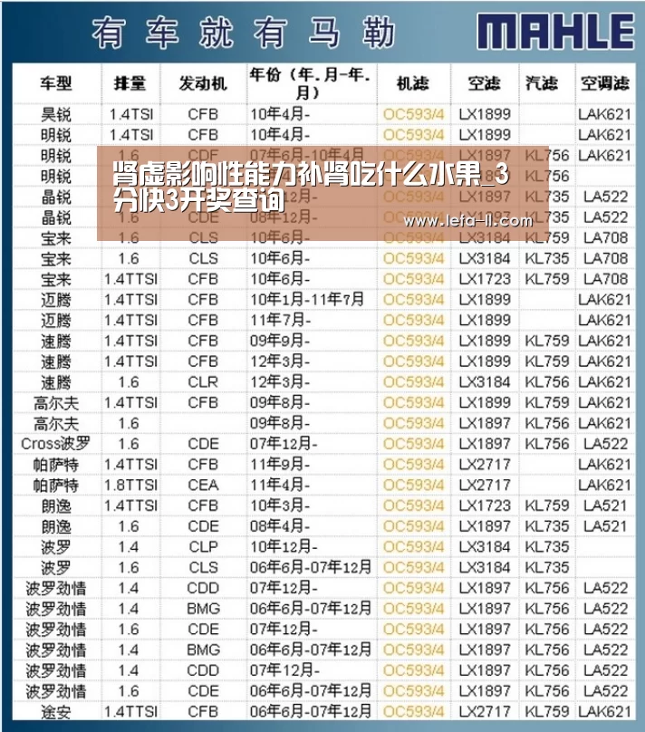 肾虚影响性能力补肾吃什么水果_3分快3开奖查询(图3) 3分快3