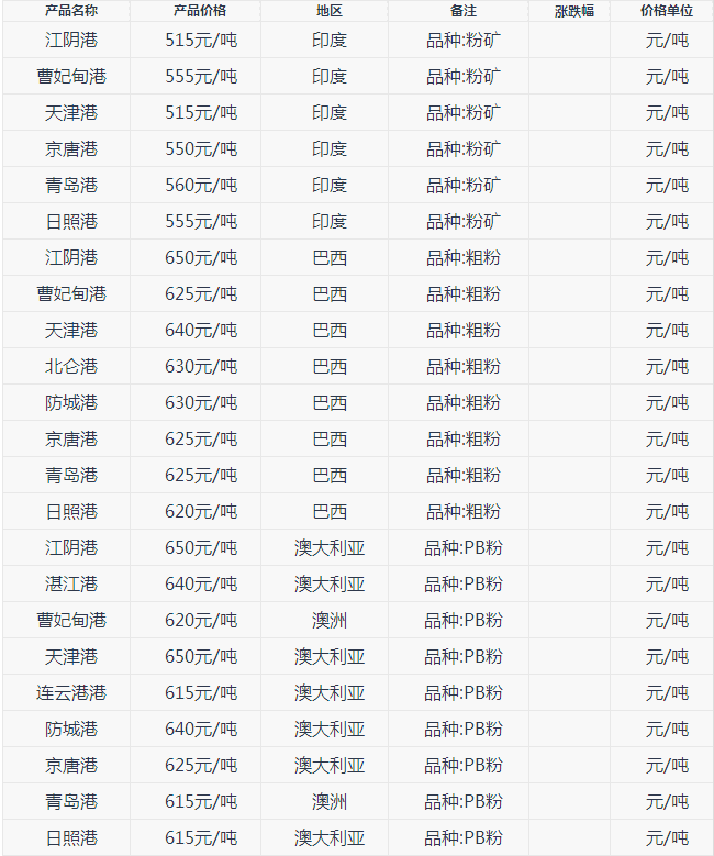 3分快3官网:多功能手机给患者带来了便利(图2) 3分快3走势分析